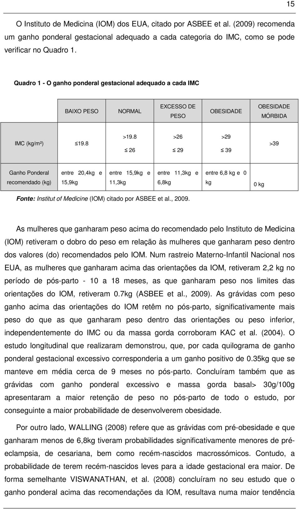 8 26 >26 29 >29 39 >39 Ganho Ponderal entre 20,4kg e entre 15,9kg e entre 11,3kg e entre 6,8 kg e 0 recomendado (kg) 15,9kg 11,3kg 6,8kg kg 0 kg Fonte: Institut of Medicine (IOM) citado por ASBEE et