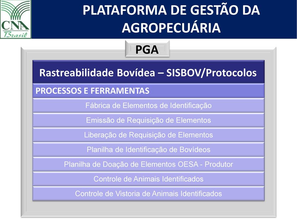 de Elementos Planilha de Identificação de Bovídeos Planilha de Doação de Elementos