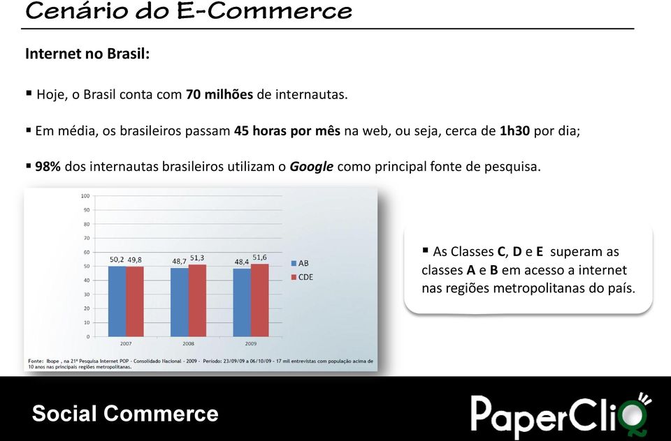 dia; 98% dos internautas brasileiros utilizam o Google como principal fonte de