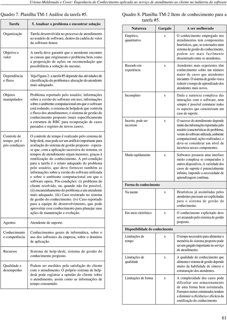 Analisar o problema e encontrar solução Tarefa desenvolvida no processo de atendimento ao usuário de software, dentro da cadéia de valor da software-house A tarefa deve garantir que o atendente