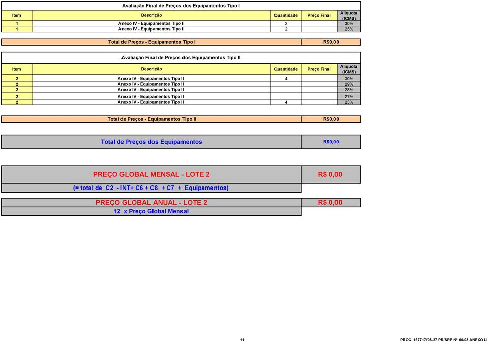 25% Total de Preços - Equipamentos Tipo II Total de Preços dos Equipamentos PREÇO GLOBAL MENSAL - LOTE 2 R$ 0,00 (= total de C2 - INT+