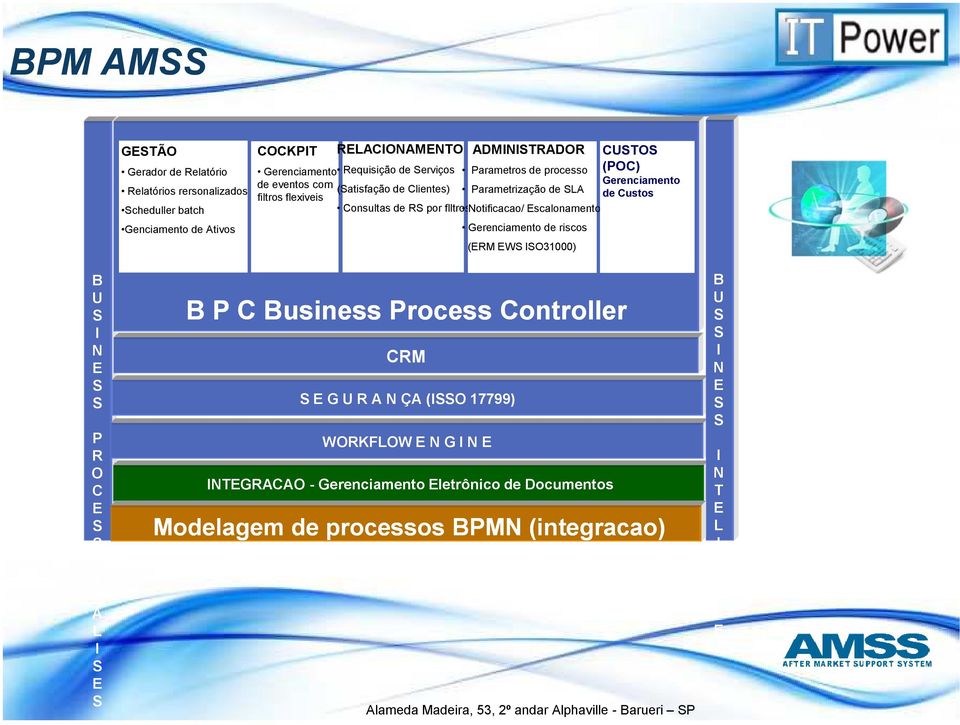 erviços Parametros de processo de eventos com (atisfação de Clientes) Parametrização de LA filtros flexiveis Consultas de R por flltros Notificacao/ Escalonamento