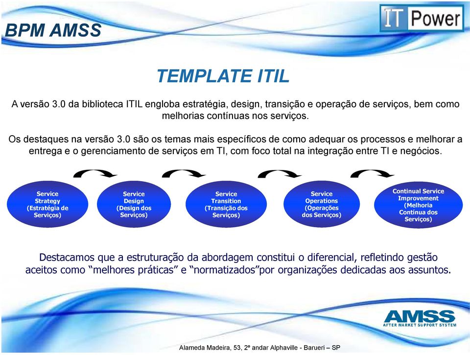 ervice trategy (Estratégia de erviços) ervice Design (Design dos erviços) ervice Transition (Transição dos erviços) ervice Operations (Operações dos erviços) Continual ervice