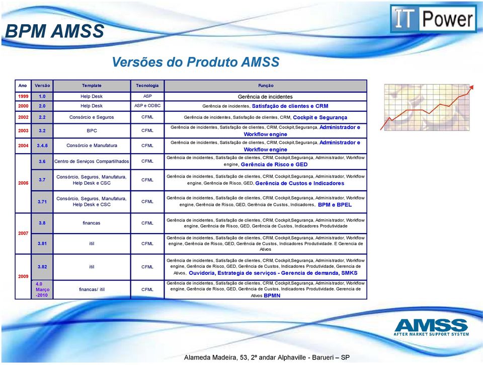 6 Centro de erviços Compartilhados CFML Gerência de incidentes, atisfação de clientes, CRM, Cockpit,egurança, Administrador e Workflow engine Gerência de incidentes, atisfação de clientes, CRM,