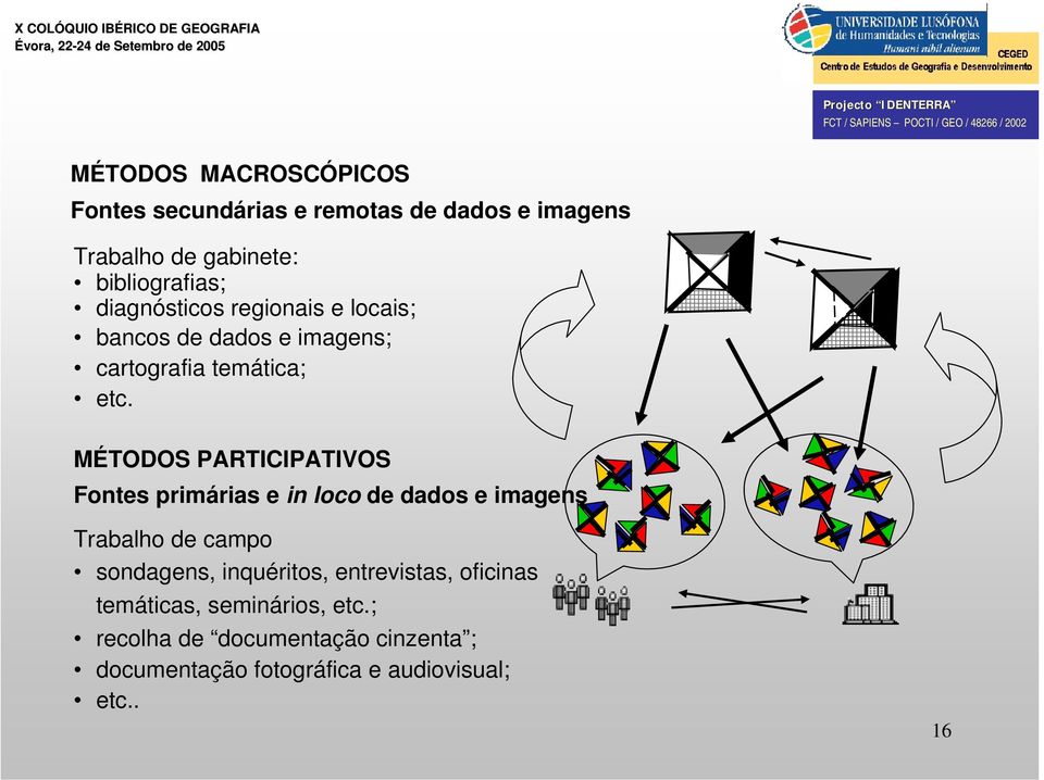 MÉTODOS PARTICIPATIVOS Fontes primárias e in loco de dados e imagens Trabalho de campo sondagens, inquéritos,