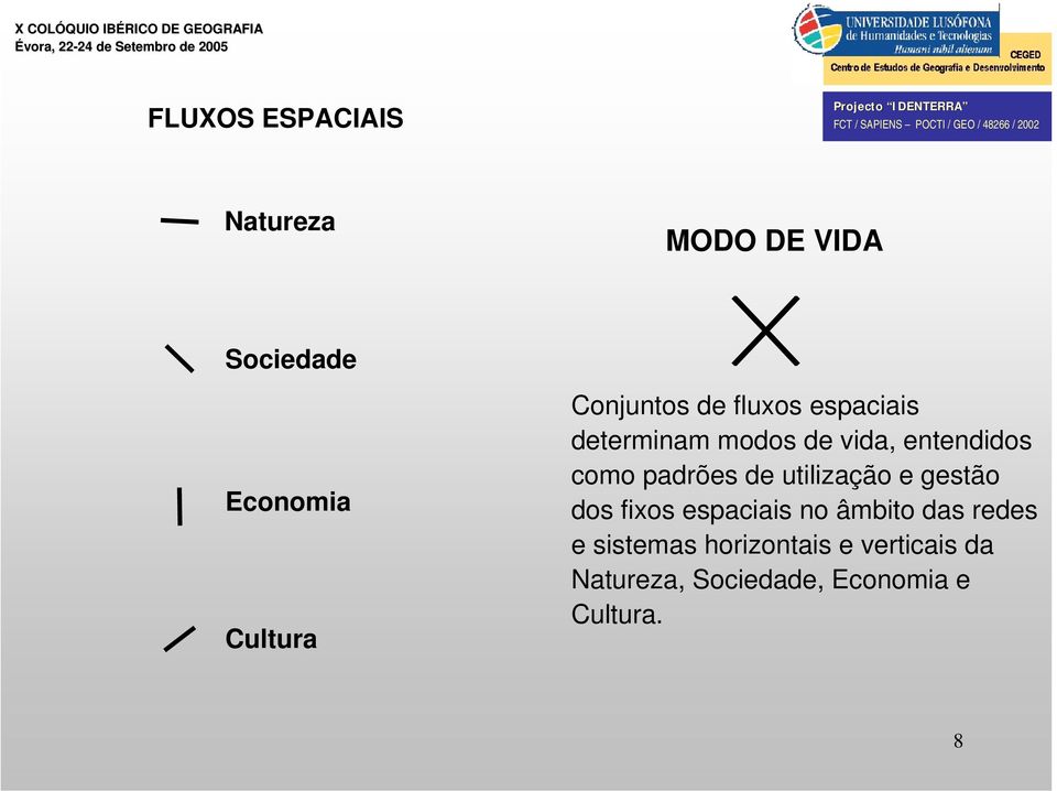 padrões de utilização e gestão dos fixos espaciais no âmbito das redes e