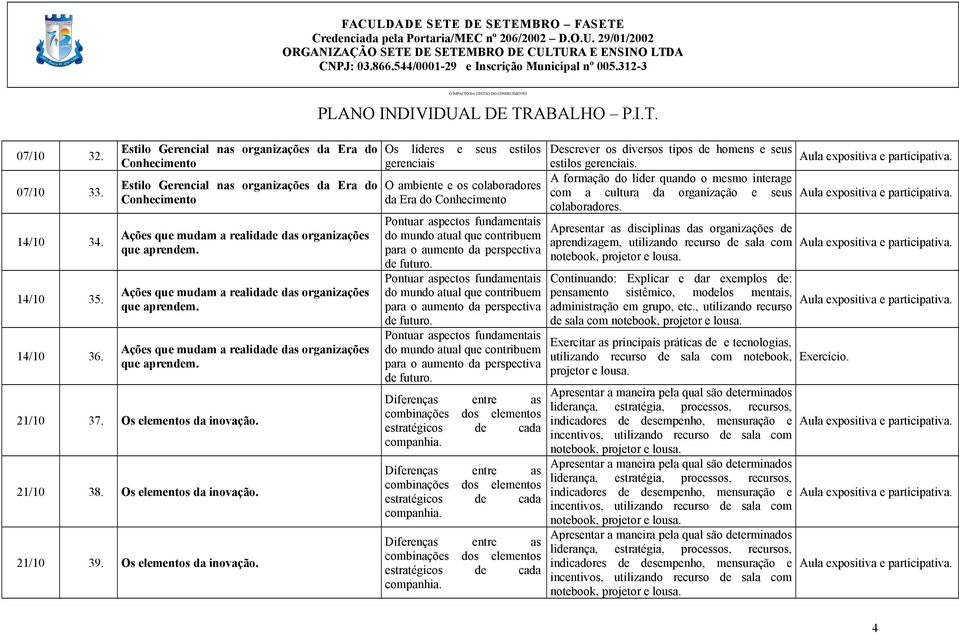 Ações que mudam a realidade das organizações que aprendem. Ações que mudam a realidade das organizações que aprendem. 21/10 37. Os elementos da inovação. 21/10 38. Os elementos da inovação. 21/10 39.