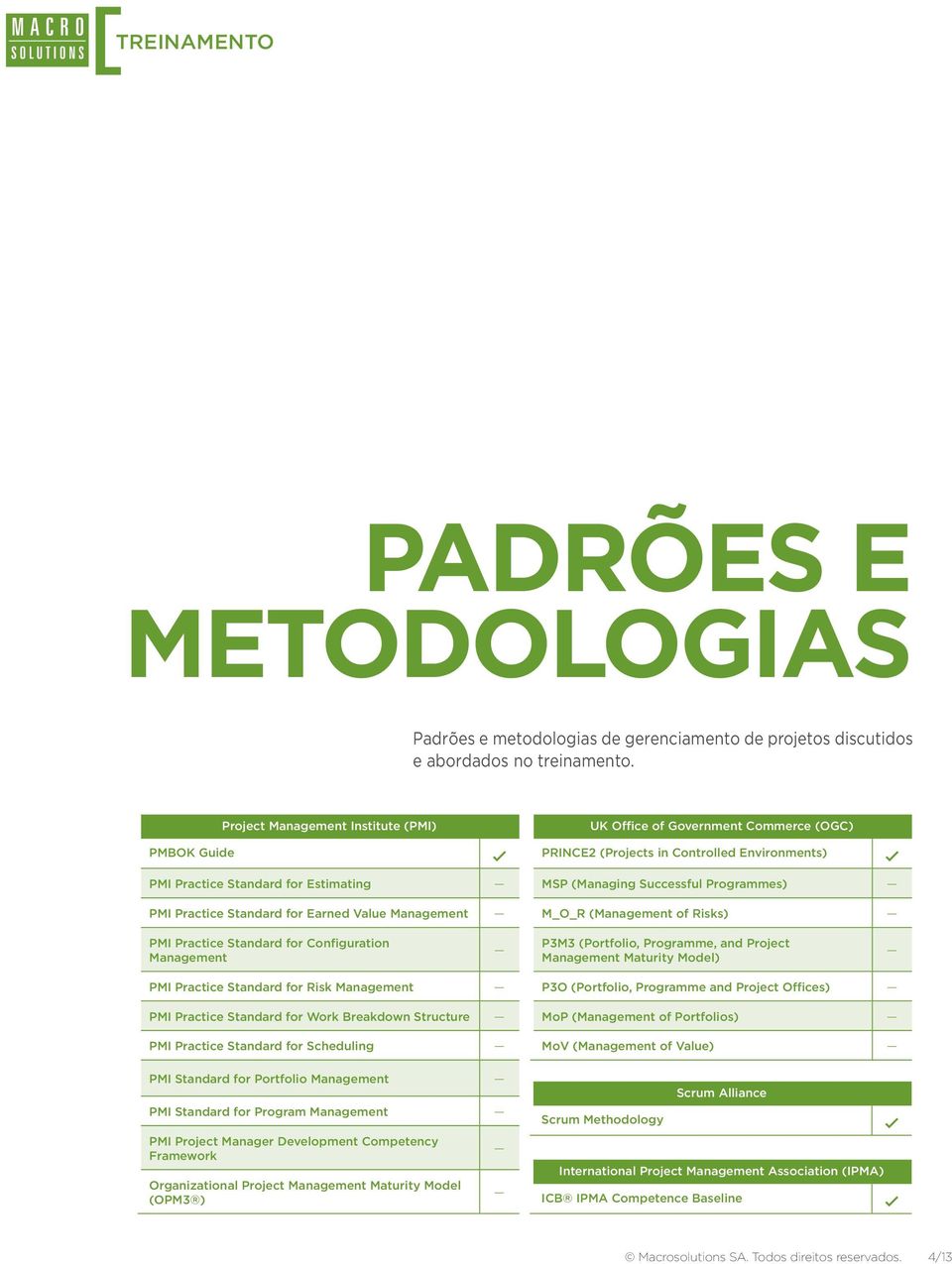 Controlled Environments) MSP (Managing Successful Programmes) M_O_R (Management of Risks) PMI Practice Standard for Configuration Management P3M3 (Portfolio, Programme, and Project Management