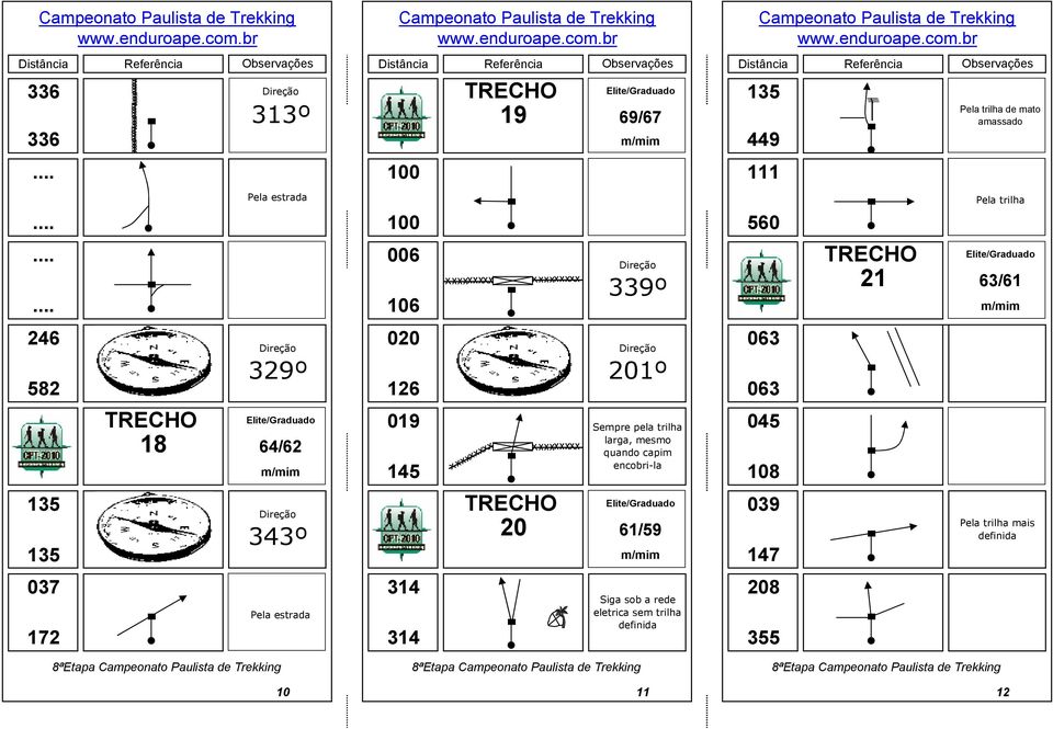 capim encobri-la 145 108 135 039 20 61/59 343º 135 147 037 314 208 Siga sob a