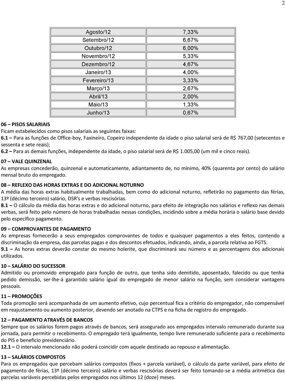 1 Para as funções de Office-boy, Faxineiro, Copeiro independente da idade o piso salarial será de R$ 767,00 (setecentos e sessenta e sete reais); 6.