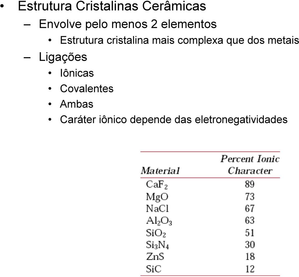 complexa que dos metais Ligações Iônicas