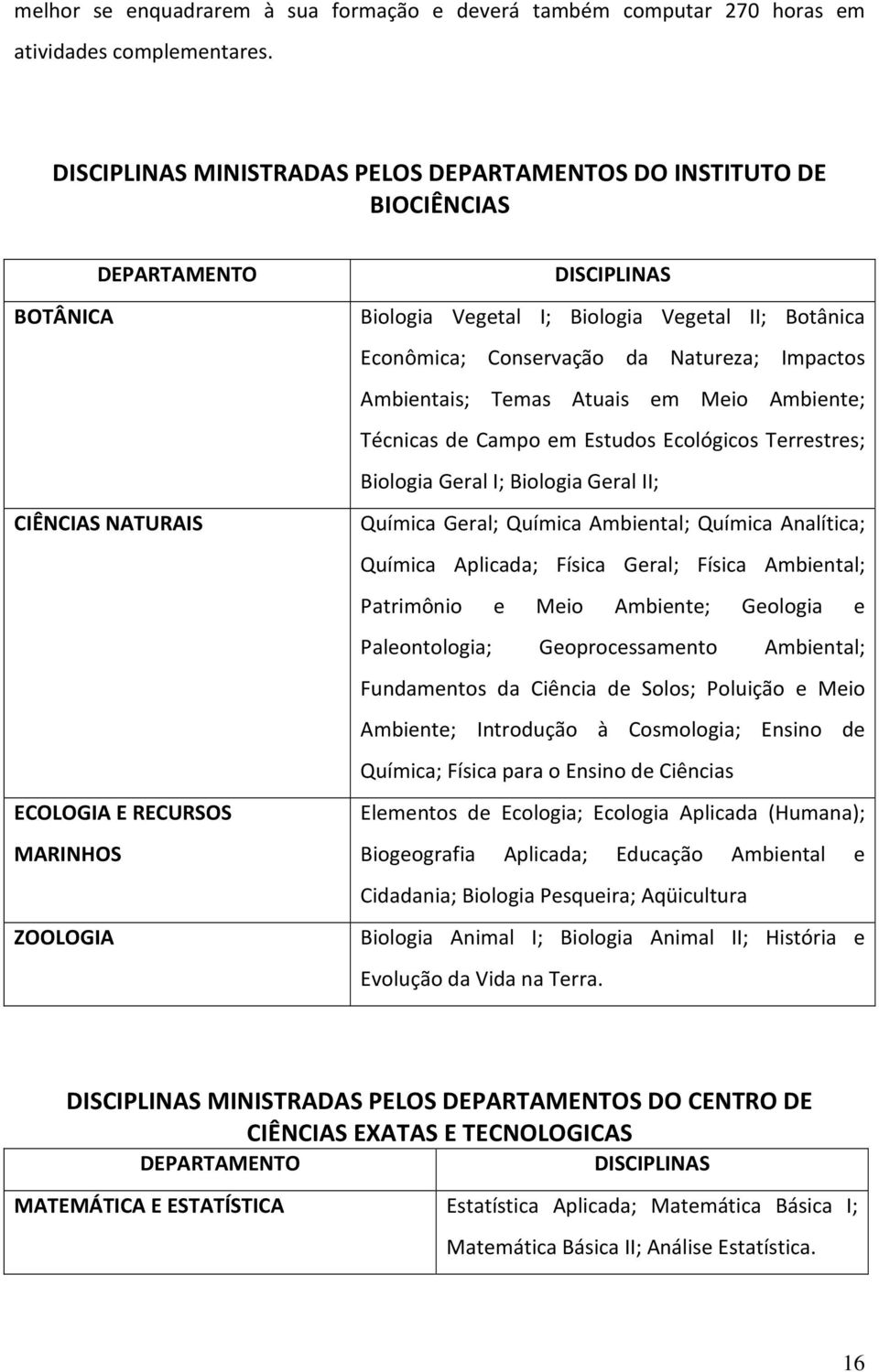 II; Botânica Econômica; Conservação da Natureza; Impactos Ambientais; Temas Atuais em Meio Ambiente; Técnicas de Campo em Estudos Ecológicos Terrestres; Biologia Geral I; Biologia Geral II; Química