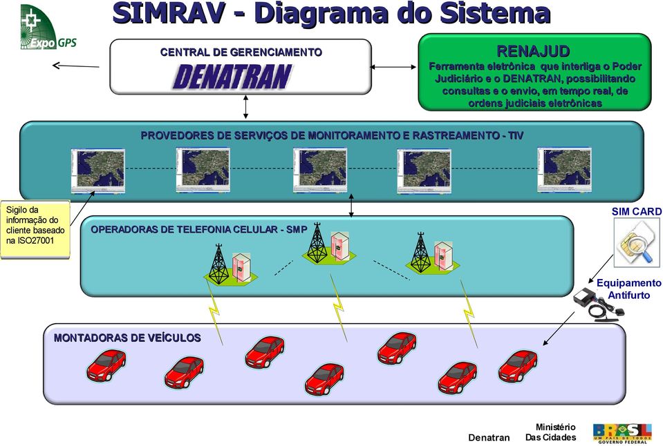 eletrônicas PROVEDORES DE SERVIÇOS DE MONITORAMENTO E RASTREAMENTO - TIV Sigilo da informação do