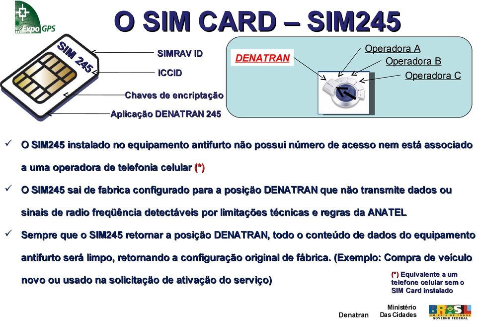 freqüência detectáveis por limitações técnicas e regras da ANATEL Sempre que o SIM245 retornar a posição, todo o conteúdo de dados do equipamento antifurto será limpo,
