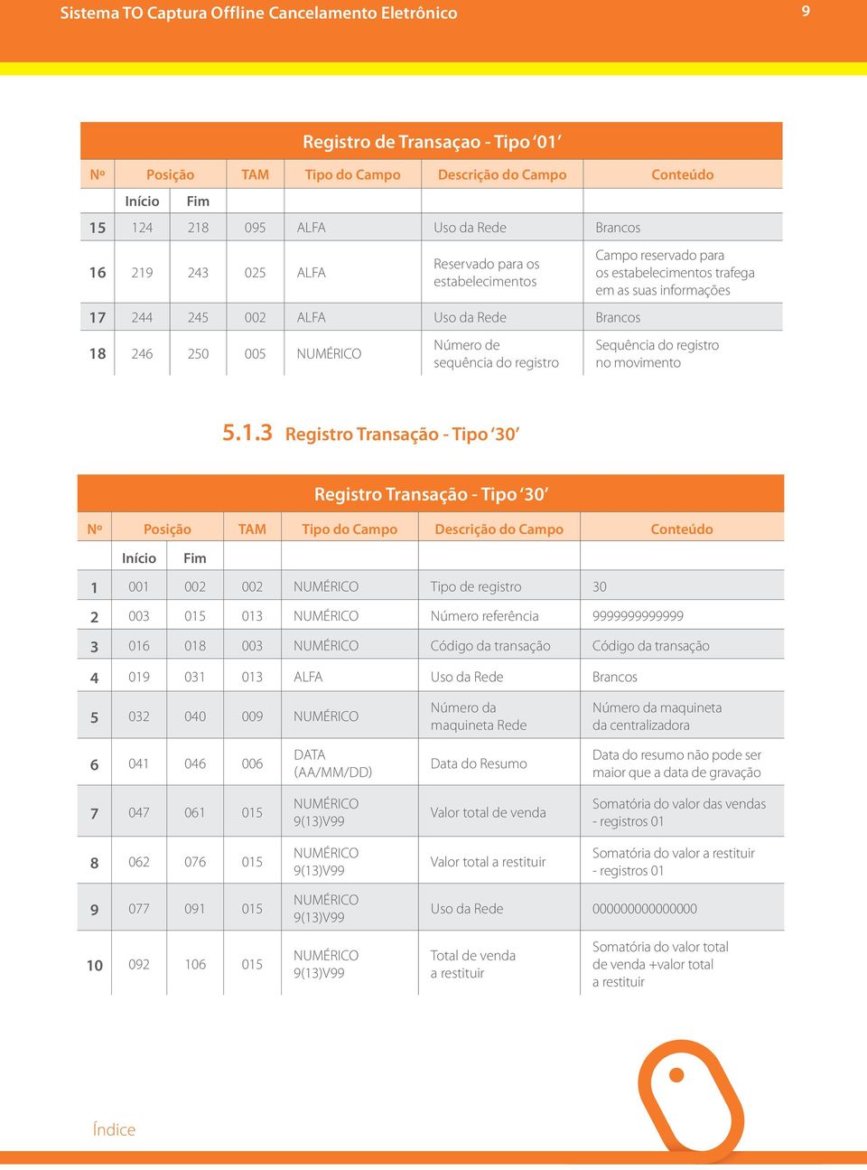 3 Registro Transação - Tipo 30 Registro Transação - Tipo 30 1 001 002 002 Tipo de registro 30 2 003 015 013 Número referência 9999999999999 3 016 018 003 Código da transação Código da transação 4 019