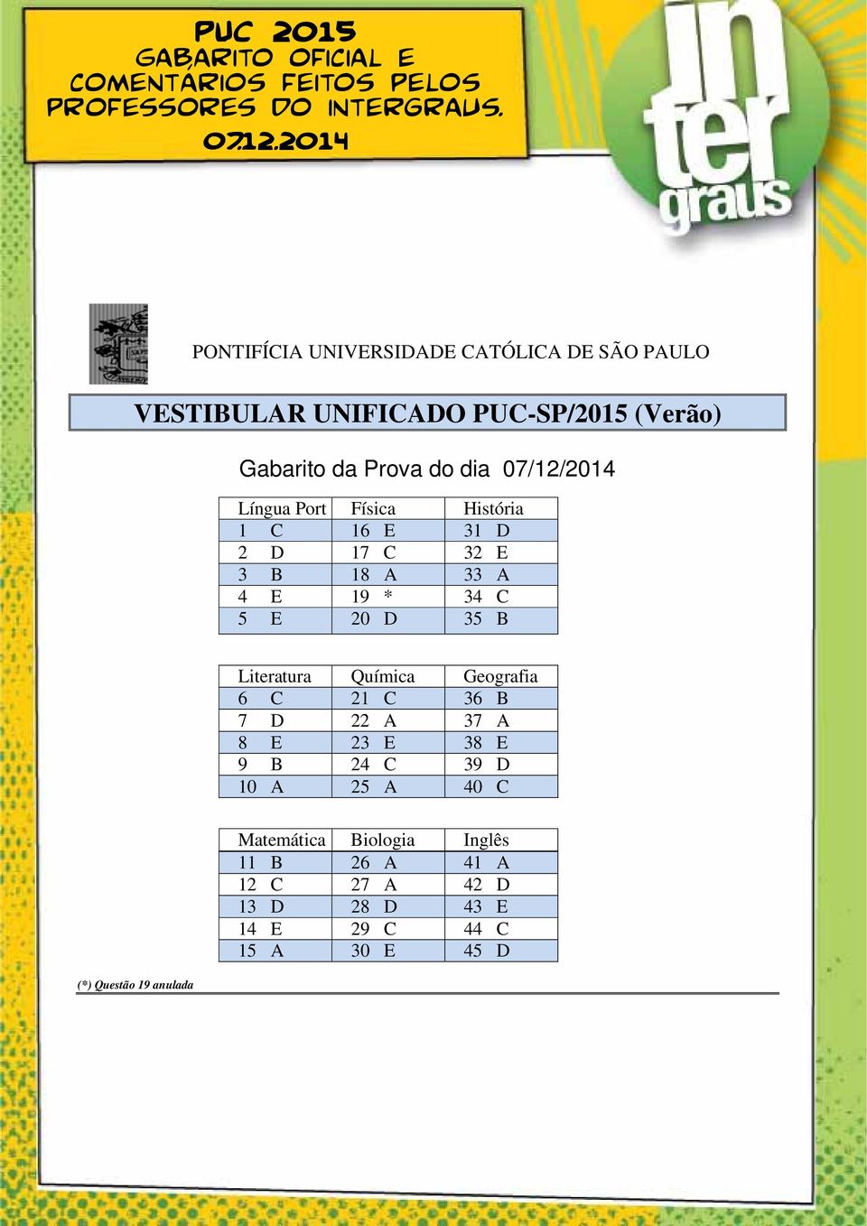 Literatura Química Geografia 6 21 36 B 7 D 22 A 37 A 8 E 23 E 38 E 9 B 24 39 D 10 A 25 A 40 (*) Questão