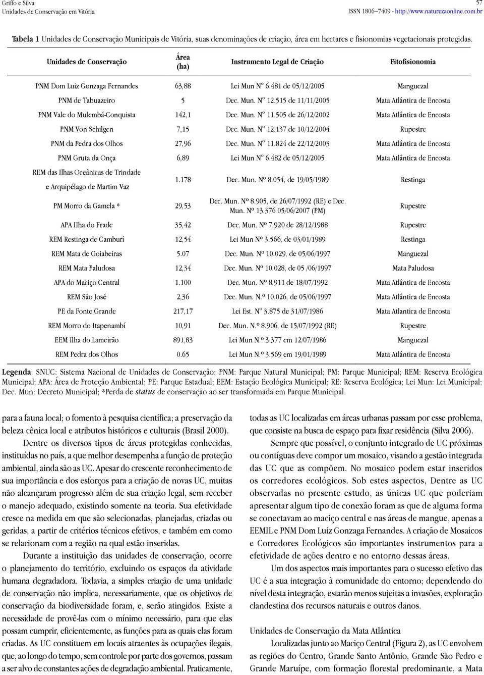 515 de 11/11/2005 Mata Atlântica de Encosta PNM Vale do Mulembá-Conquista 142,1 Dec. Mun. N 11.505 de 26/12/2002 Mata Atlântica de Encosta PNM Von Schilgen 7,15 Dec. Mun. N 12.
