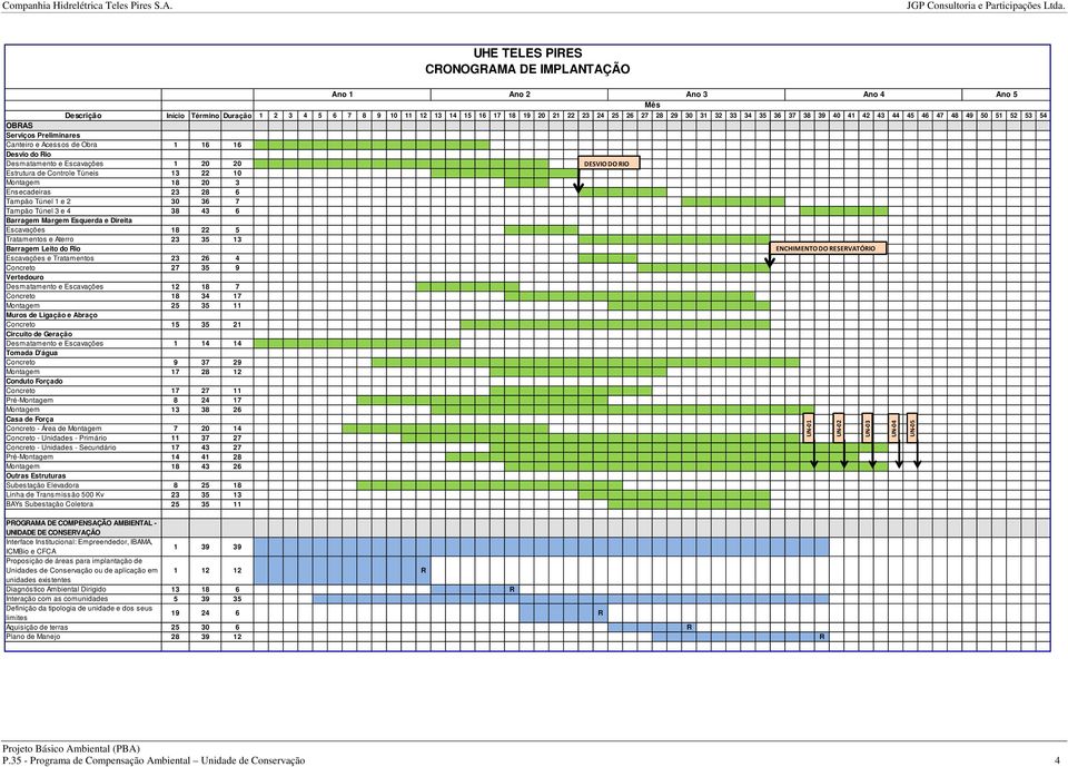 de Controle Túneis 13 22 10 Montagem 18 20 3 Ensecadeiras 23 28 6 Tampão Túnel 1 e 2 30 36 7 Tampão Túnel 3 e 4 38 43 6 Barragem Margem Esquerda e Direita Escavações 18 22 5 Tratamentos e Aterro 23