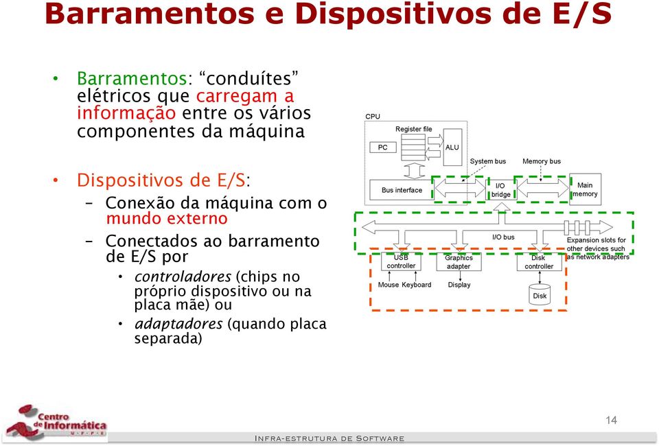 máquina com o mundo externo Conectados ao barramento de E/S por controladores