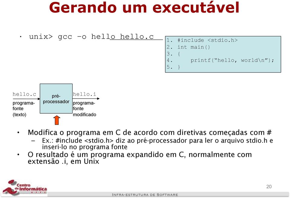 i programafonte modificado Modifica o programa em C de acordo com diretivas começadas com # Ex.: #include <stdio.