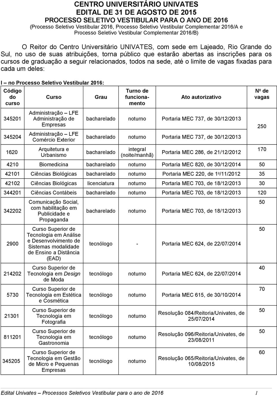 inscrições para os cursos de graduação a seguir relacionados, todos na sede, até o limite de vagas fixadas para cada um deles: I no Processo Seletivo Vestibular 2016: Código do curso 345201 345204