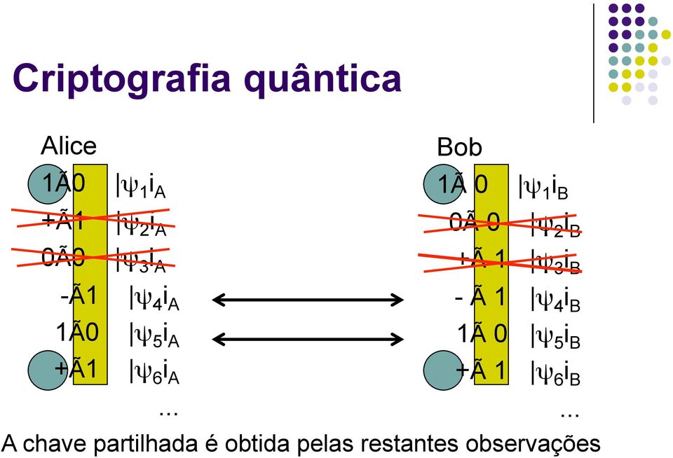 ψ 3 i B - Ã 1 ψ 4 i B 1Ã 0 ψ 5 i B +Ã1 ψ 6 i A.