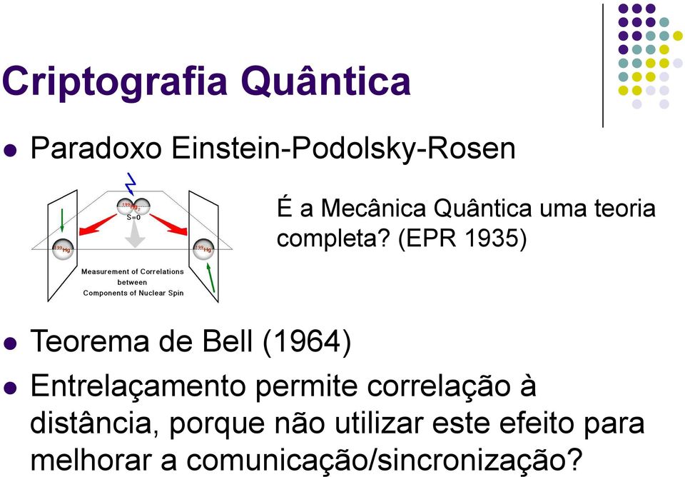 (EPR 1935) Teorema de Bell (1964) Entrelaçamento permite