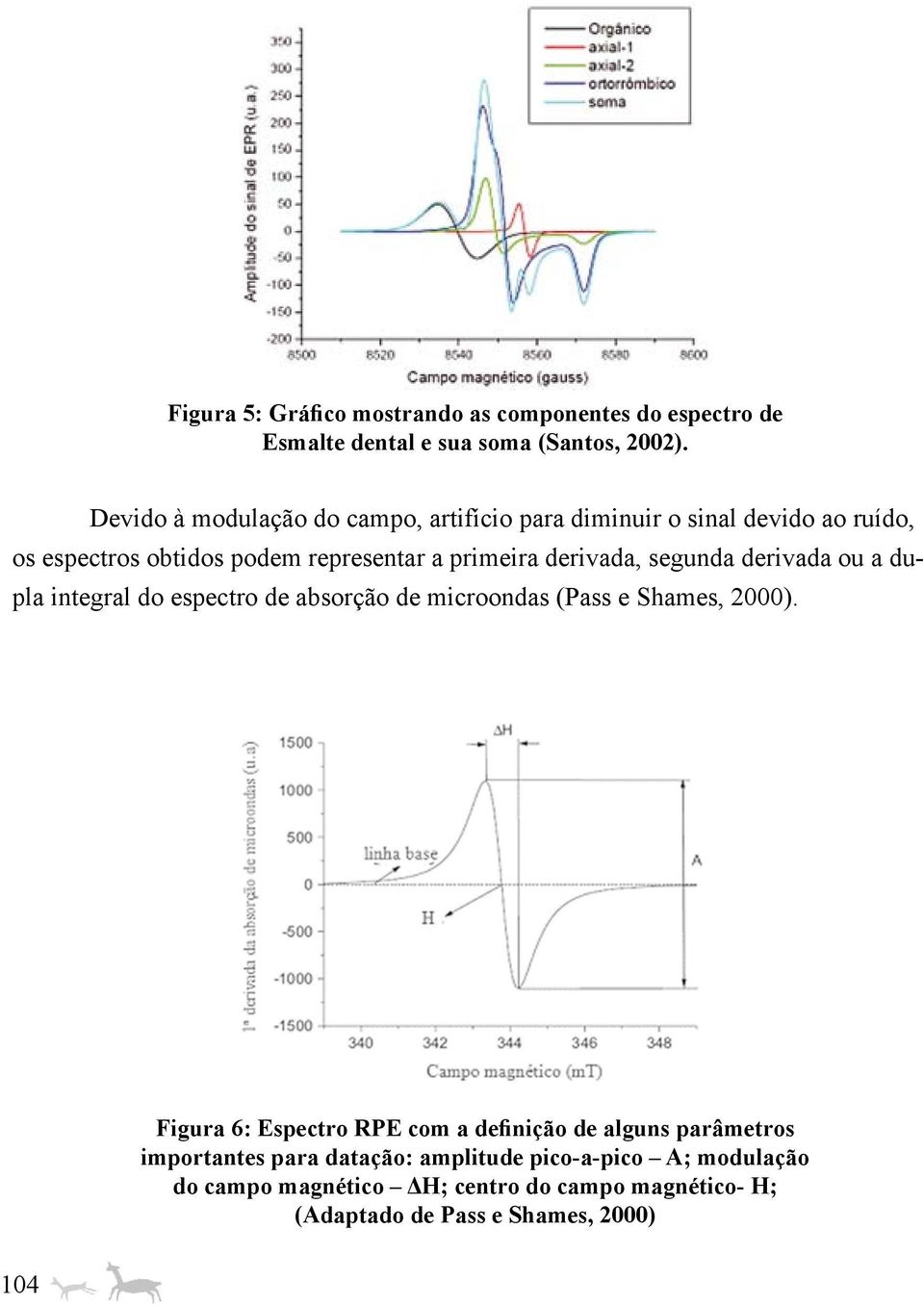 derivada, segunda derivada ou a dupla integral do espectro de absorção de microondas (Pass e Shames, 2000).