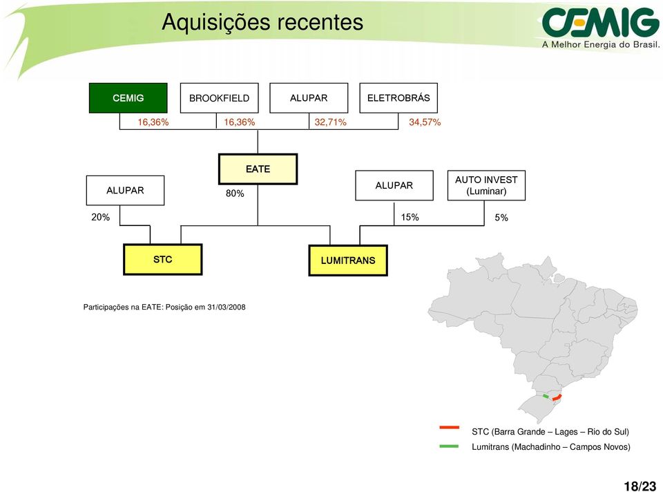 5% STC LUMITRANS Participações na EATE: Posição em 31/03/2008 STC