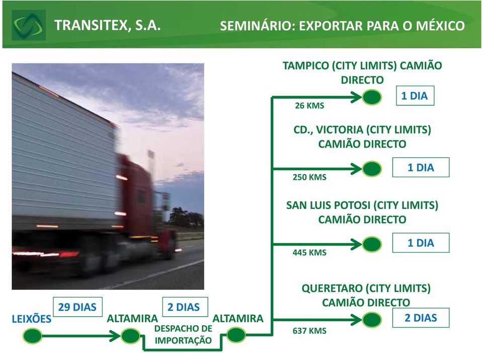 (CITY LIMITS) CAMIÃO DIRECTO 445 KMS 1 DIA 29 DIAS 2 DIAS LEIXÕES