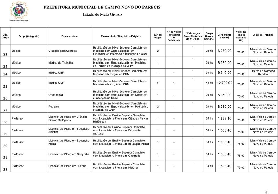 Educação Artística Licenciatura Plena em Educação Física Licenciatura Plena em Geografia Licenciatura Plena em História Medicina com Especialização em Ginecologia/Obstetrícia e no CRM Medicina com