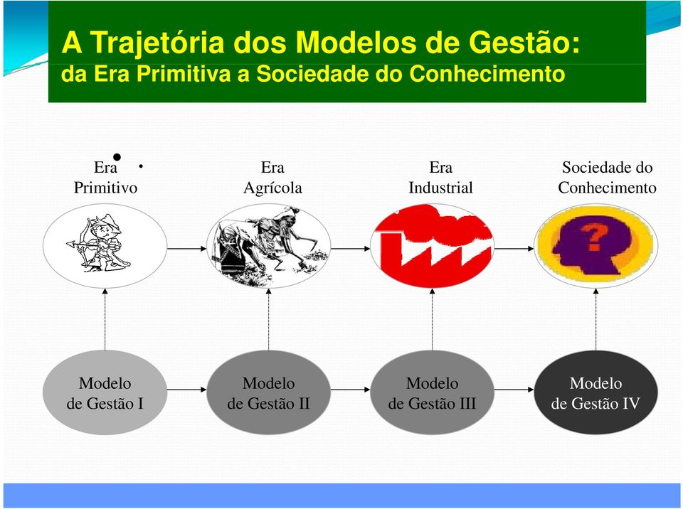 Era Era Era Sociedade do Primitivo Agrícola Industrial