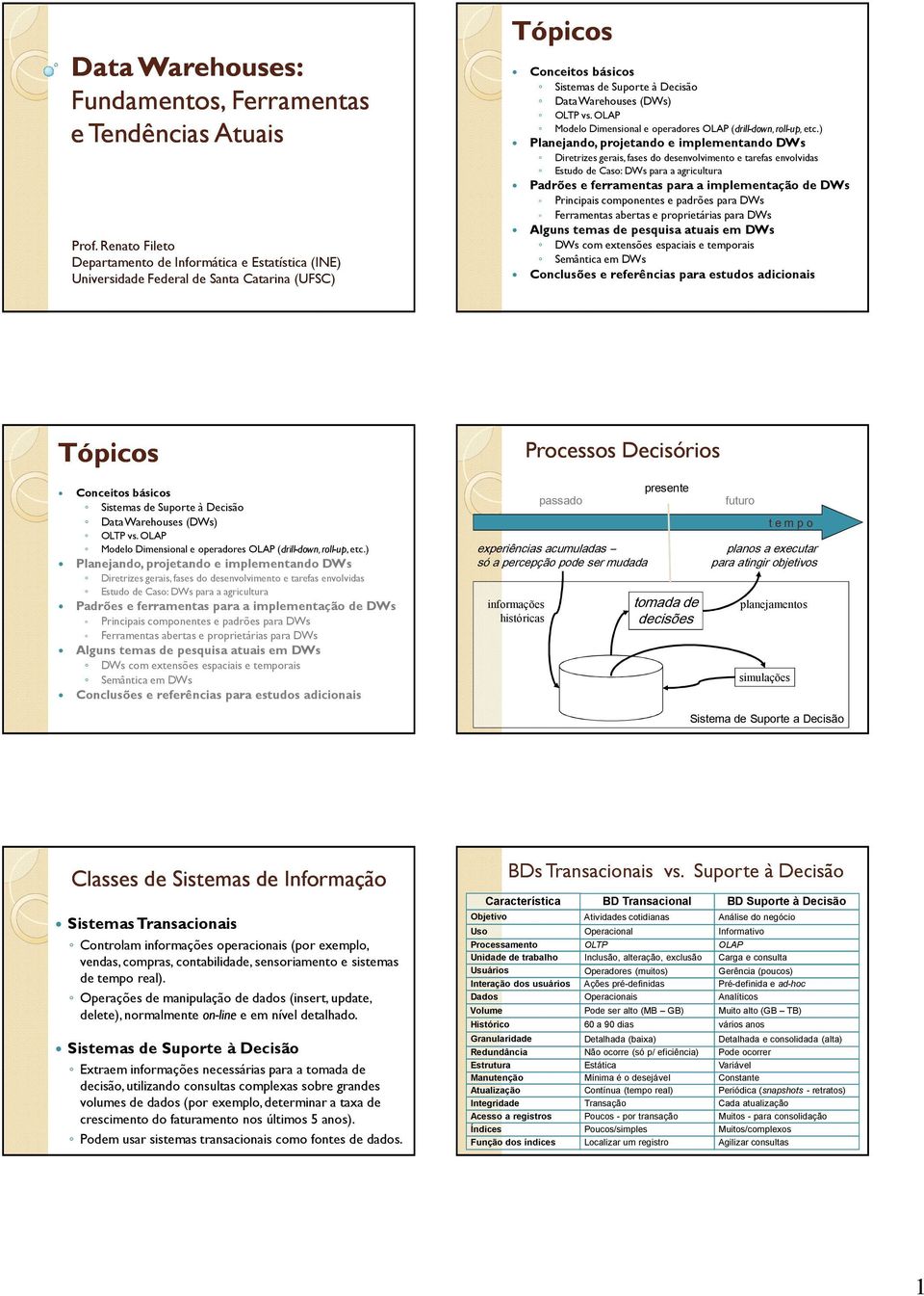 OLAP Modelo Dimensional e operadores OLAP (drill-down, roll-up, etc.