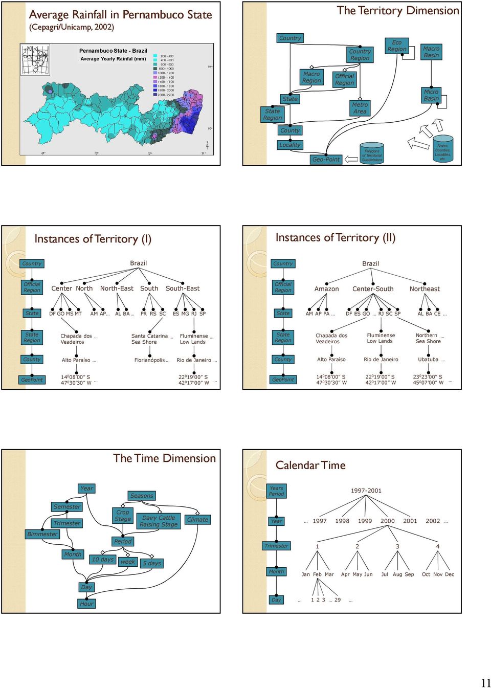 Instances of Territory (I) Instances of Territory (II) Cotry Brazil Cotry Brazil Official Region Center North North-East South South-East Official Region Amazon Center-South Northeast State DF GO MS