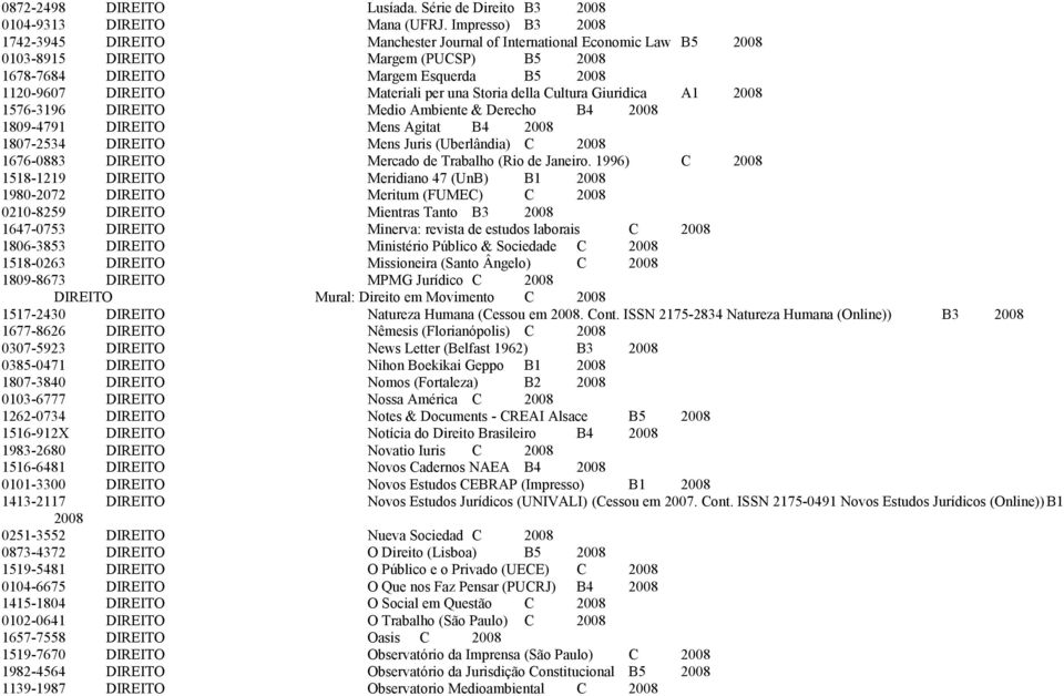 Materiali per una Storia della Cultura Giuridica A1 2008 1576-3196 DIREITO Medio Ambiente & Derecho B4 2008 1809-4791 DIREITO Mens Agitat B4 2008 1807-2534 DIREITO Mens Juris (Uberlândia) C 2008