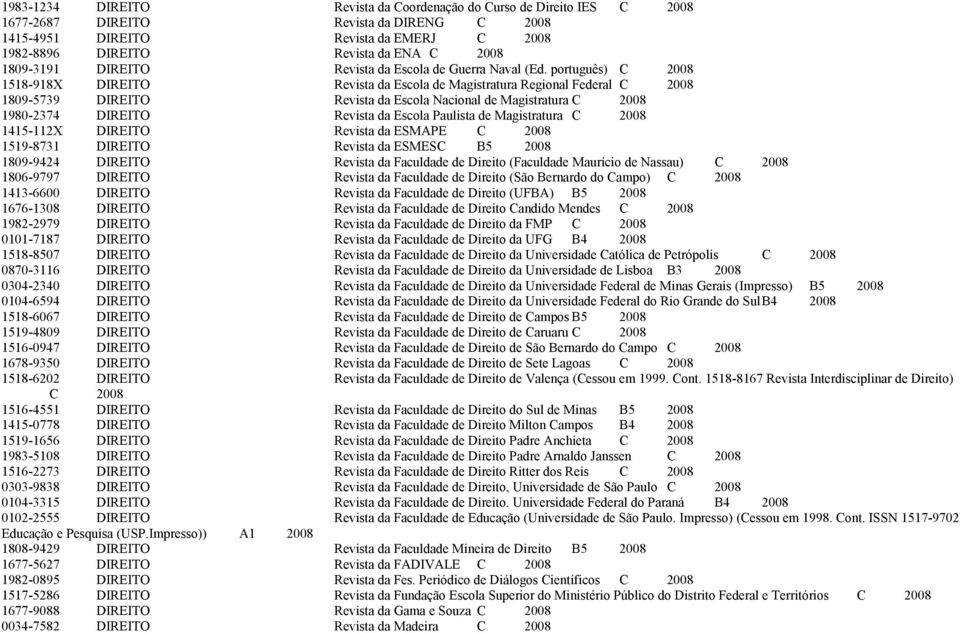português) C 2008 1518-918X DIREITO Revista da Escola de Magistratura Regional Federal C 2008 1809-5739 DIREITO Revista da Escola Nacional de Magistratura C 2008 1980-2374 DIREITO Revista da Escola