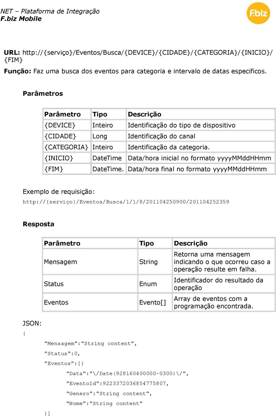 INICIO DateTime Data/hora inicial no formato yyyymmddhhmm FIM DateTime.