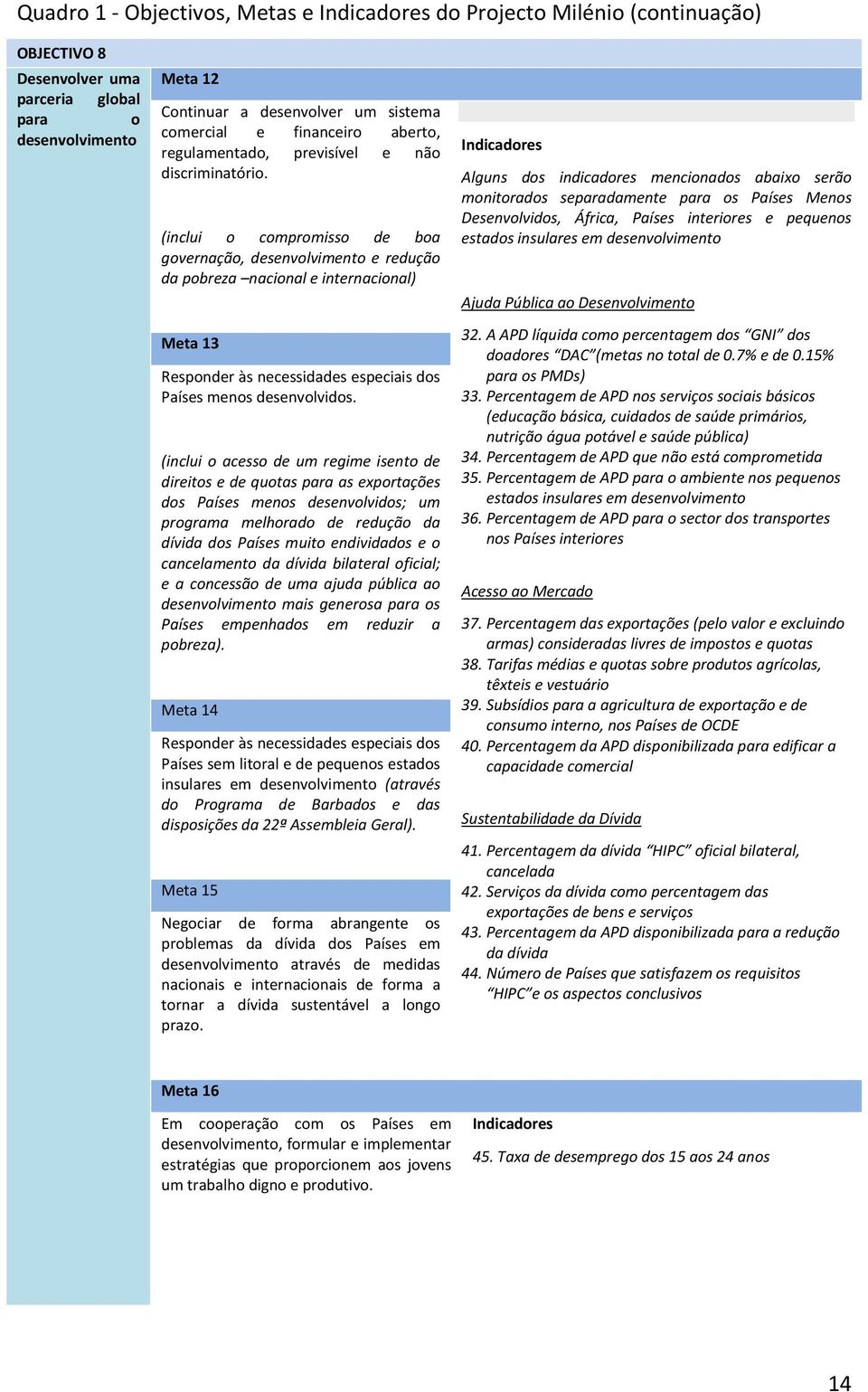 (inclui o compromisso de boa governação, desenvolvimento e redução da pobreza nacional e internacional) Meta 13 Responder às necessidades especiais dos Países menos desenvolvidos.