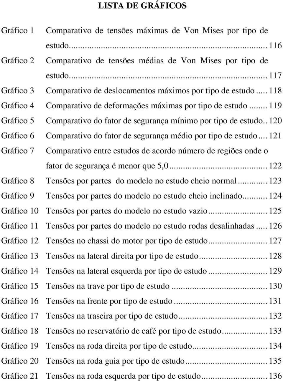 .. 119 Gráfico 5 Comparativo do fator de segurança mínimo por tipo de estudo.. 120 Gráfico 6 Comparativo do fator de segurança médio por tipo de estudo.