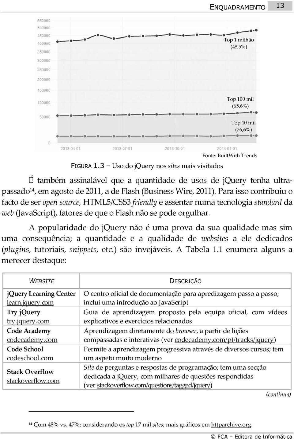 Para isso contribuiu o facto de ser open source, HTML5/CSS3 friendly e assentar numa tecnologia standard da web (JavaScript), fatores de que o Flash não se pode orgulhar.