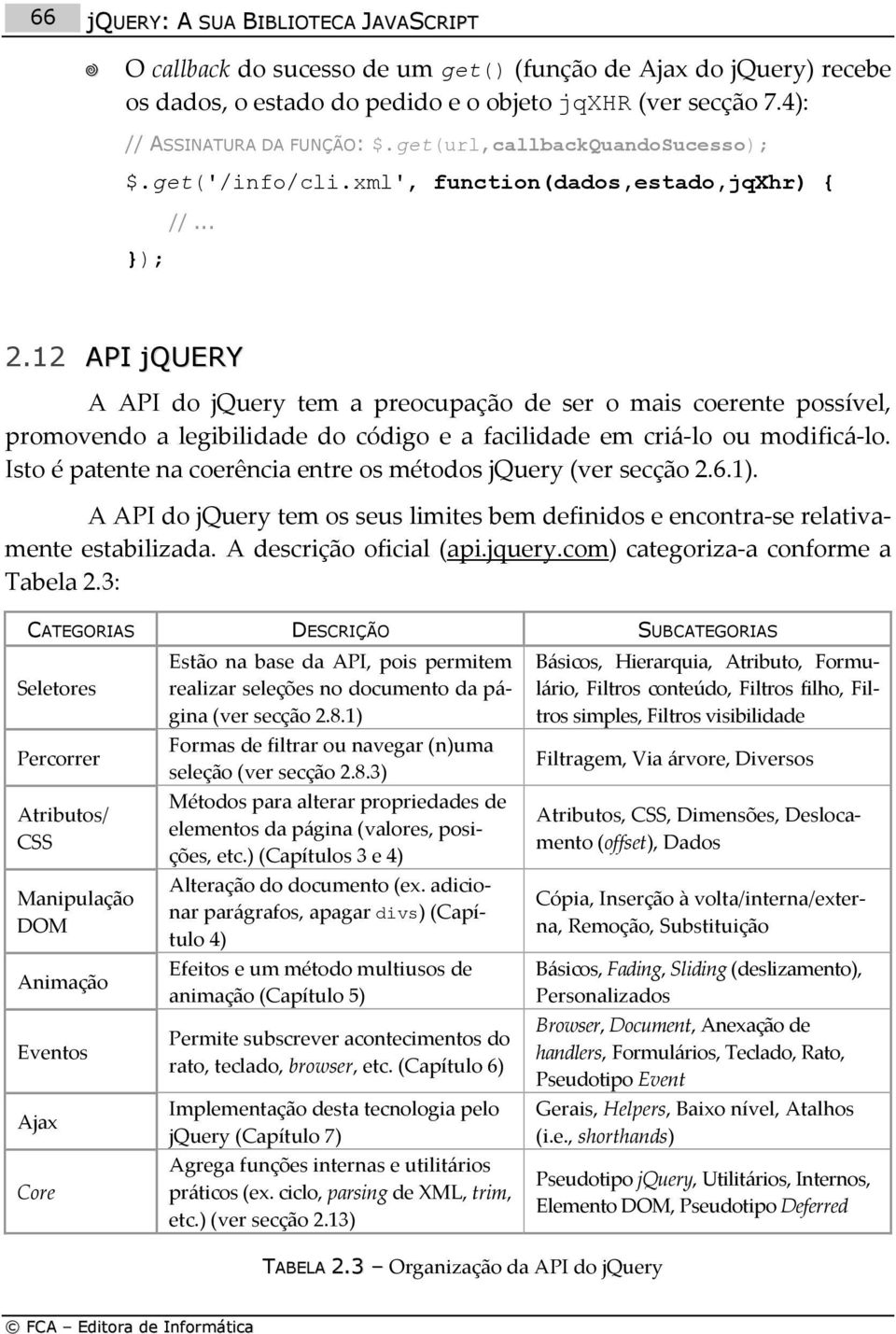 12 API jquery A API do jquery tem a preocupação de ser o mais coerente possível, promovendo a legibilidade do código e a facilidade em criá-lo ou modificá-lo.