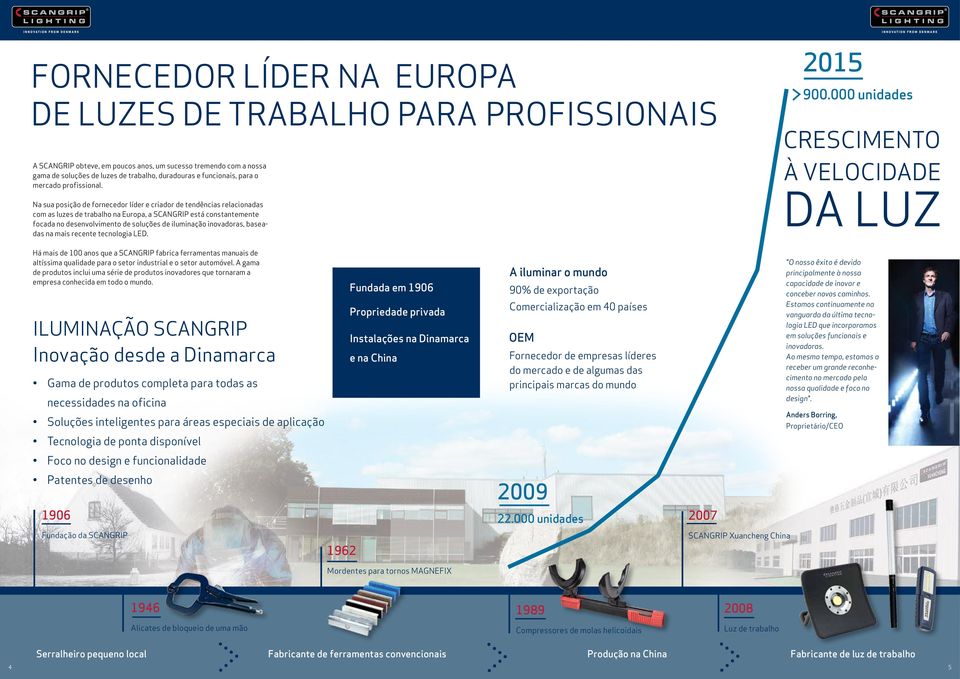 Na sua posição de fornecedor líder e criador de tendências relacionadas com as luzes de trabalho na Europa, a SCANGRIP está constantemente focada no desenvolvimento de soluções de iluminação