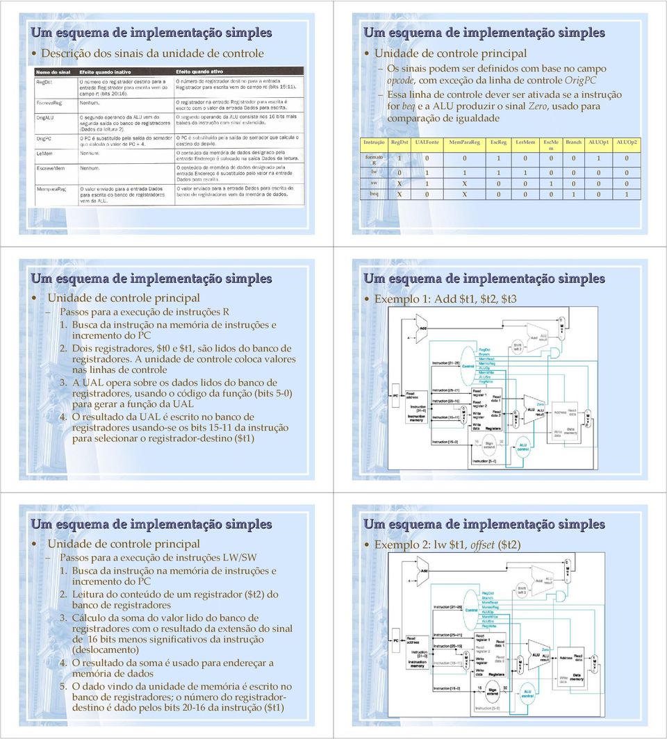 instruções R. Busca da instrução na memória de instruções e incremento do PC 2. Dois registradores, $t e $t, são lidos do banco de registradores.