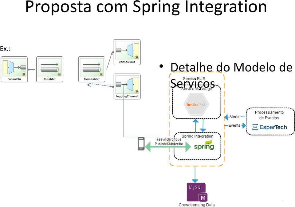 Integration Ex.