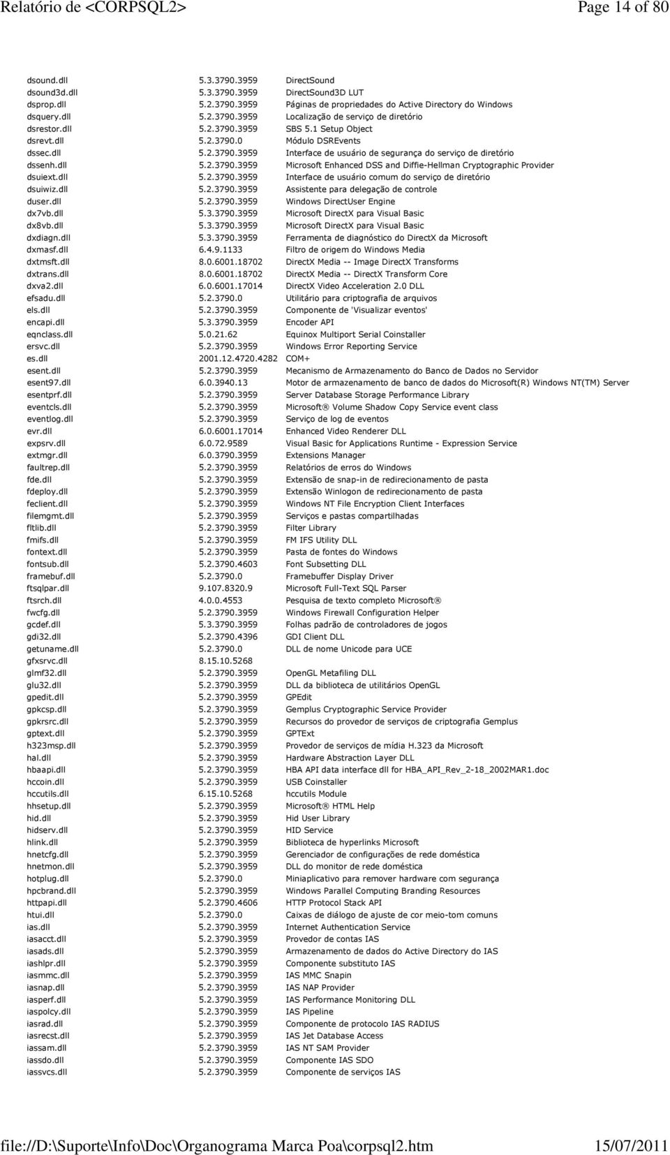 dll 5.2.3790.3959 Interface de usuário comum do serviço de diretório dsuiwiz.dll 5.2.3790.3959 Assistente para delegação de controle duser.dll 5.2.3790.3959 Windows DirectUser Engine dx7vb.dll 5.3.3790.3959 DirectX para Visual Basic dx8vb.