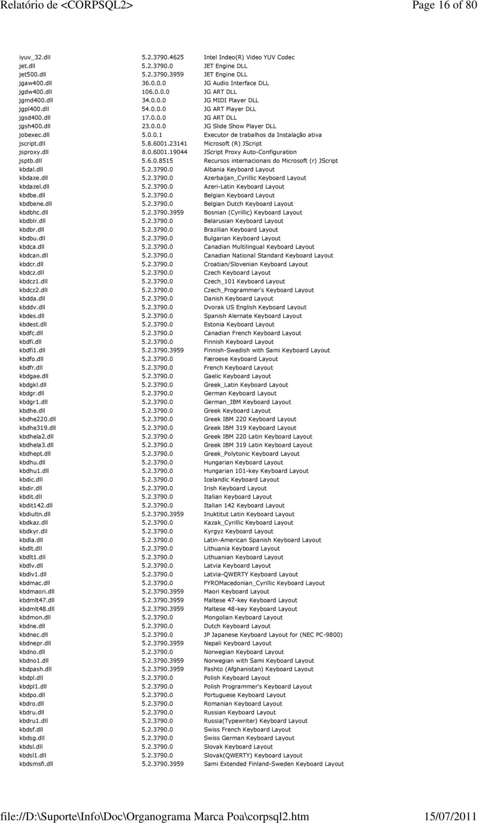 dll 5.8.6001.23141 (R) JScript jsproxy.dll 8.0.6001.19044 JScript Proxy Auto-Configuration jsptb.dll 5.6.0.8515 Recursos internacionais do (r) JScript kbdal.dll 5.2.3790.