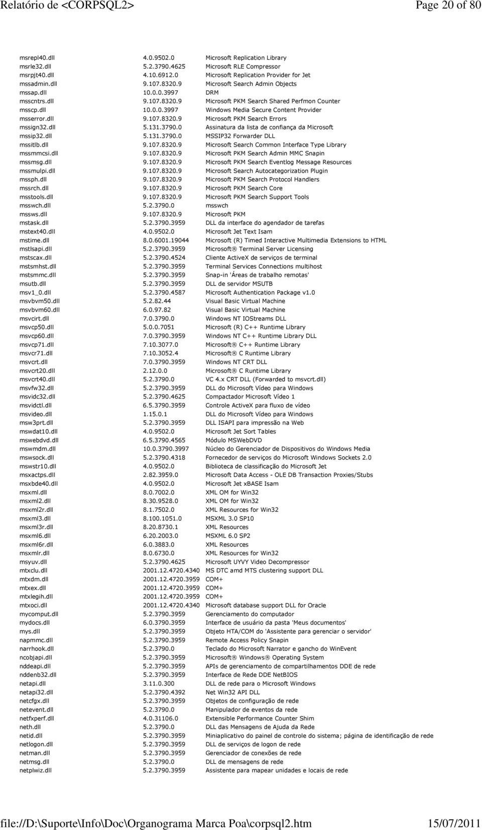 dll 5.131.3790.0 Assinatura da lista de confiança da mssip32.dll 5.131.3790.0 MSSIP32 Forwarder DLL mssitlb.dll 9.107.8320.9 Search Common Interface Type Library mssmmcsi.dll 9.107.8320.9 PKM Search Admin MMC Snapin mssmsg.