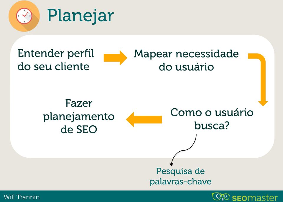 planejamento de SEO Como o usuário