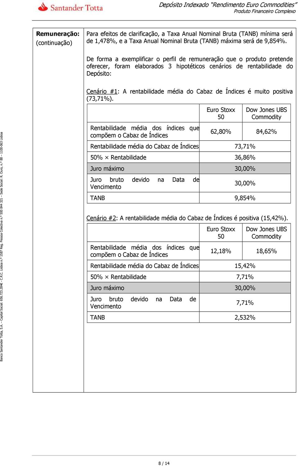 Índices é muito positiva (73,71%).