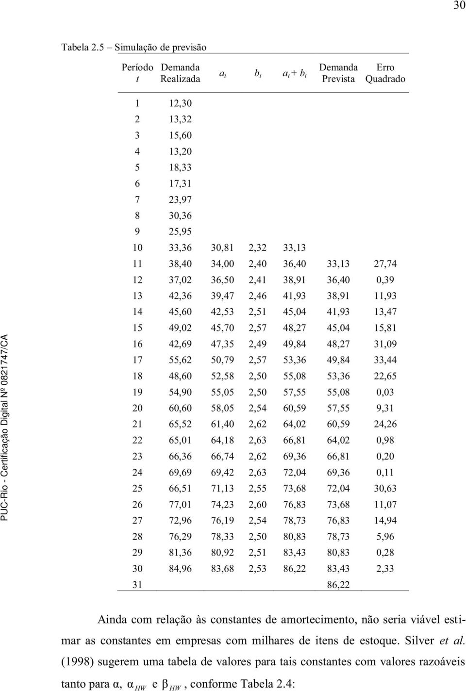 36,50,4 38,9 36,40 0,39 3 4,36 39,47,46 4,93 38,9,93 4 45,60 4,53,5 45,04 4,93 3,47 5 49,0 45,70,57 48,7 45,04 5,8 6 4,69 47,35,49 49,84 48,7 3,09 7 55,6 50,79,57 53,36 49,84 33,44 8 48,60 5,58,50